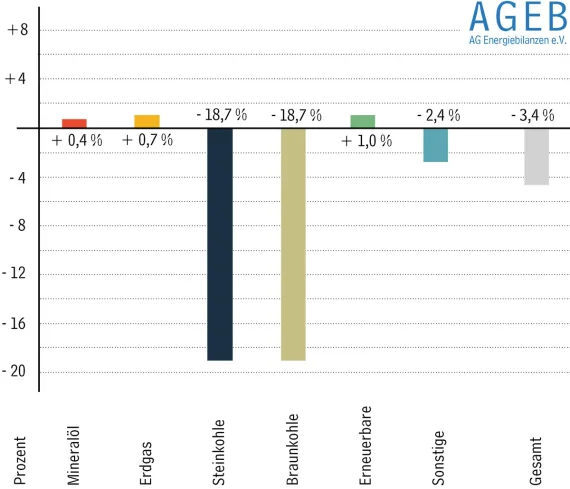 AGEB_Pressedienst_04_2024-Grafik