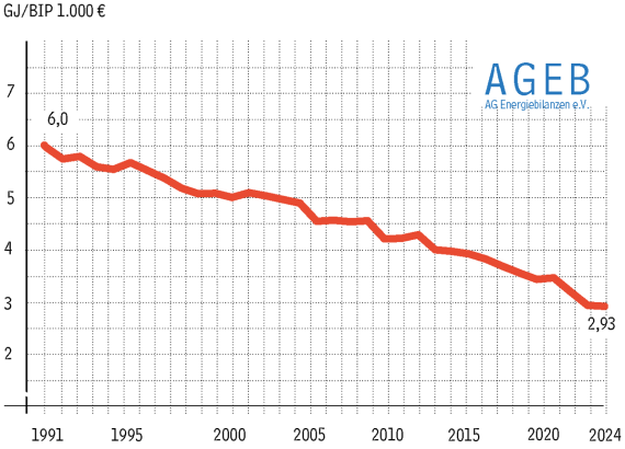 AGEB_Pressedienst_07_2025-Grafik-1