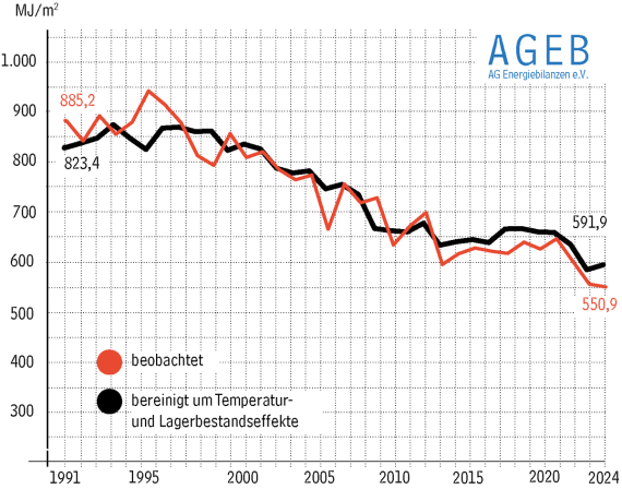 AGEB_Pressedienst_07_2025-Grafik-2